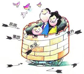 每个人适合买什么保险